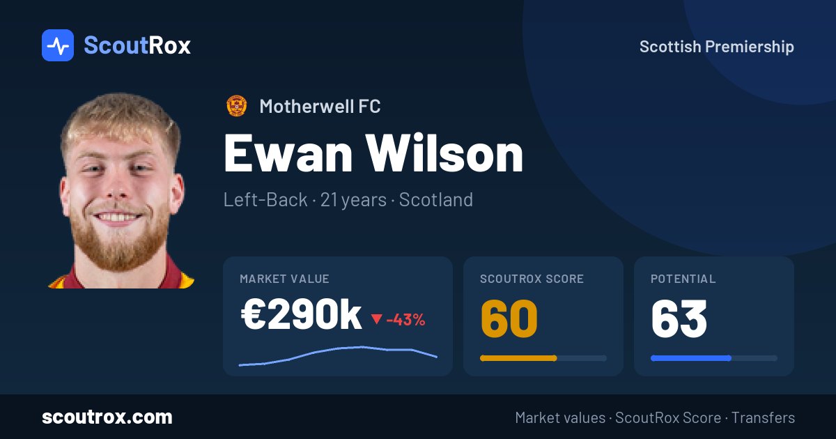 Ewan Wilson stats & market value
