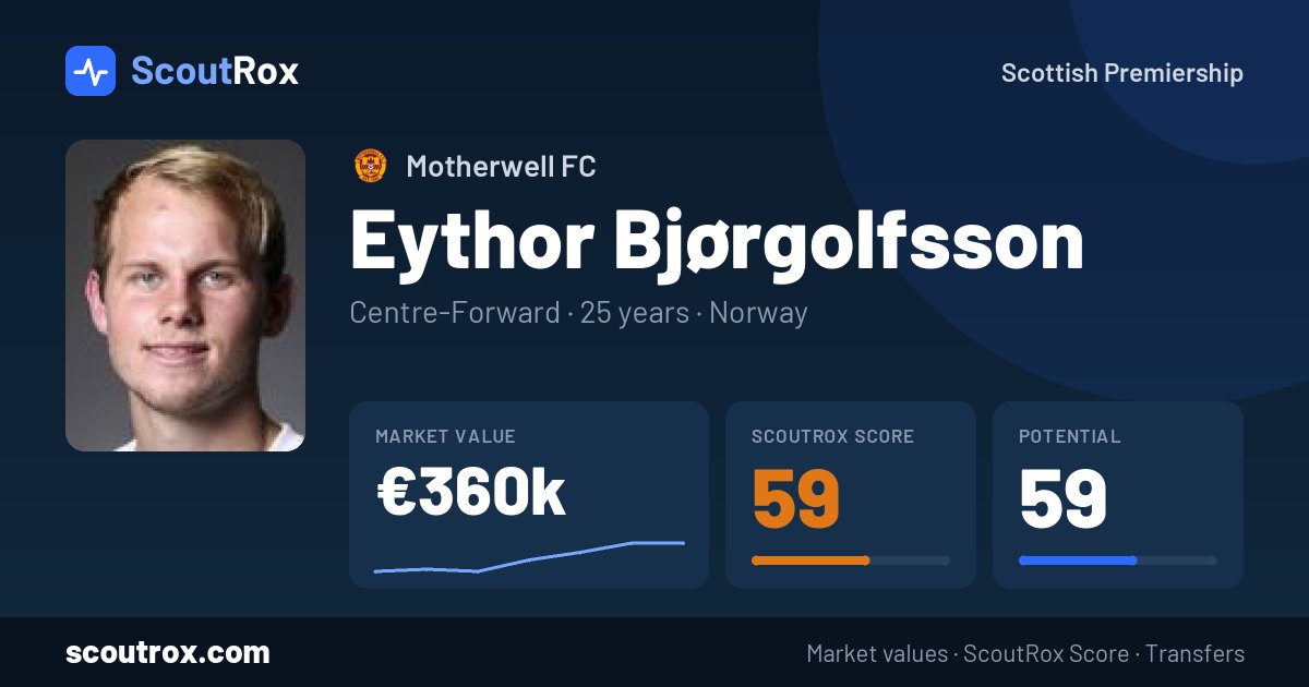 Eythor Bjørgolfsson stats & market value