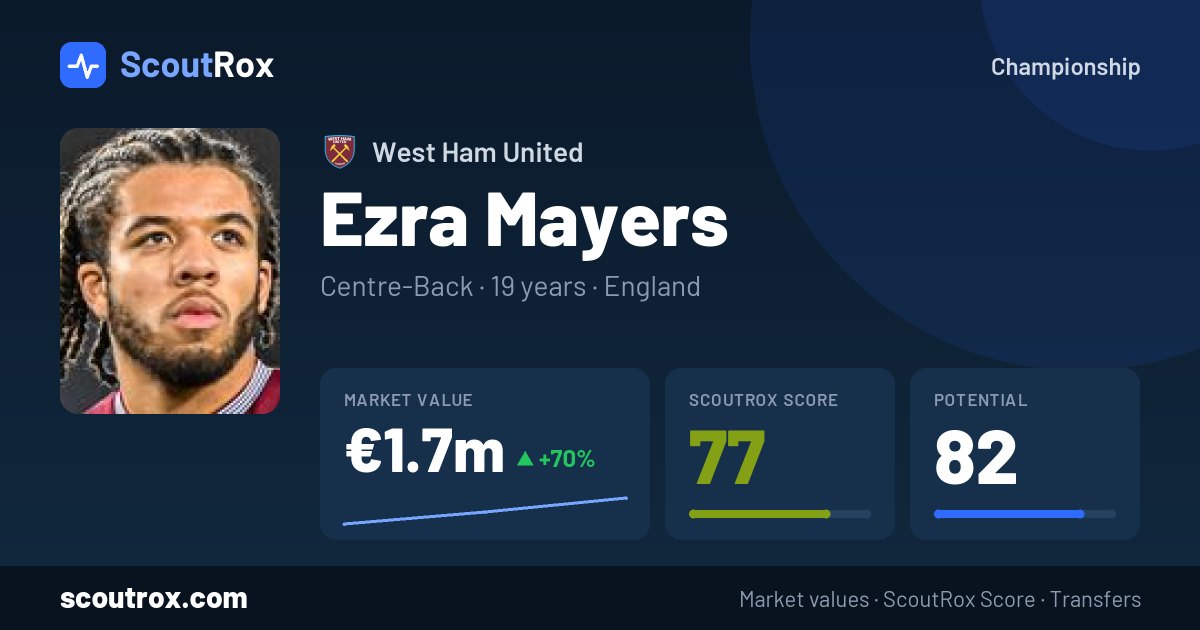 Ezra Mayers stats & market value