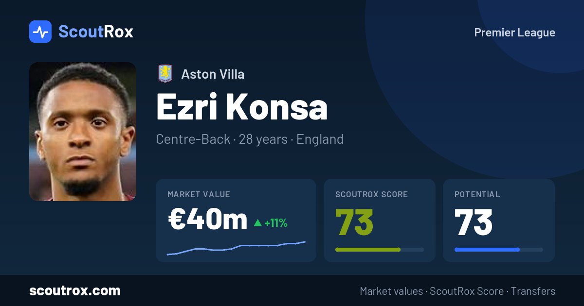Ezri Konsa stats & market value