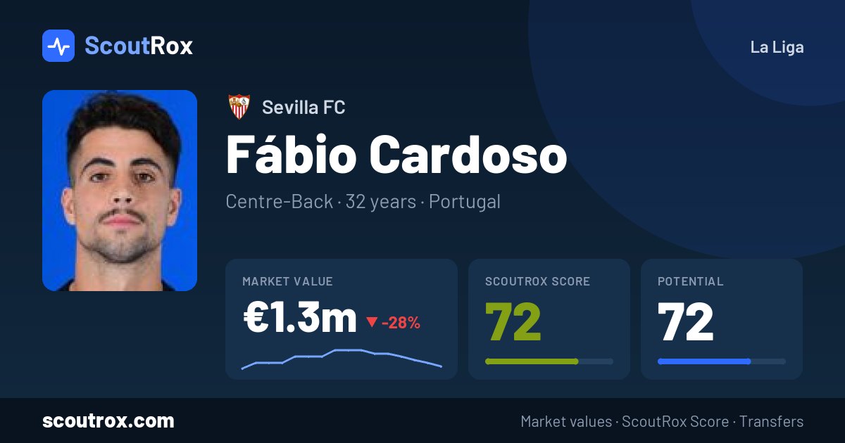 Fábio Cardoso stats & market value