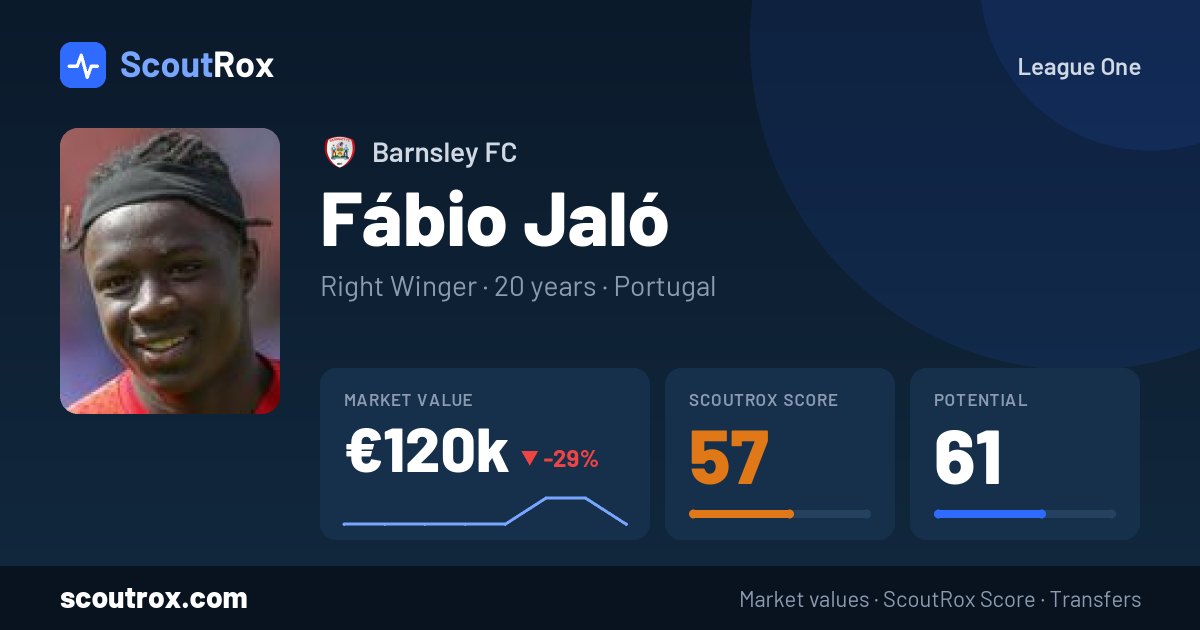 Fábio Jaló stats & market value