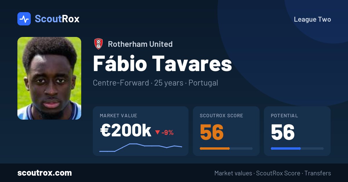 Fábio Tavares stats & market value