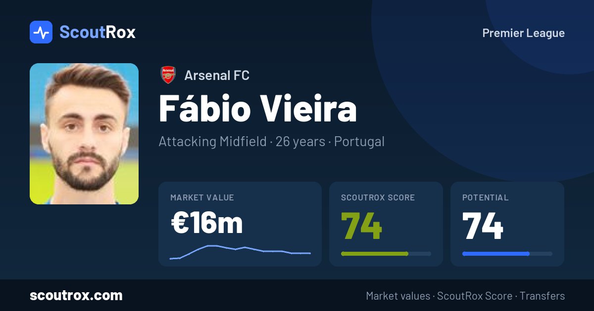 Fábio Vieira stats & market value
