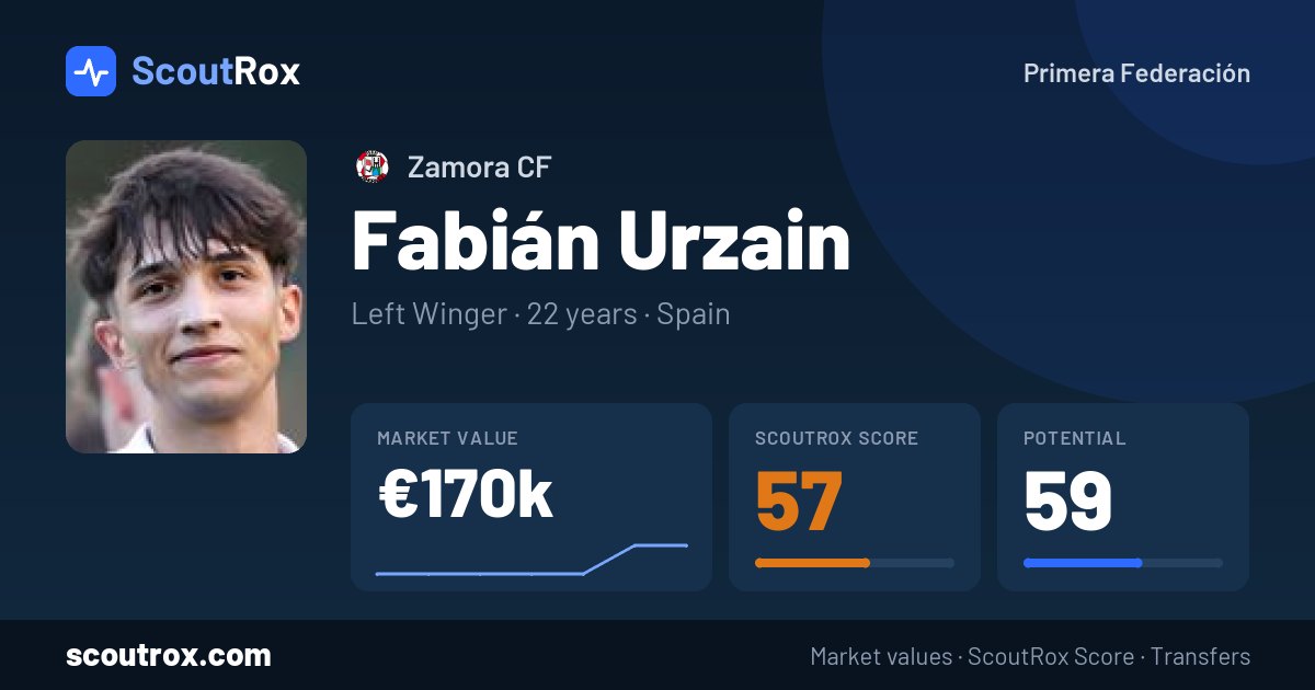 Fabián Urzain stats & market value