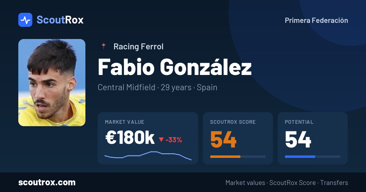 Fabio González stats & market value