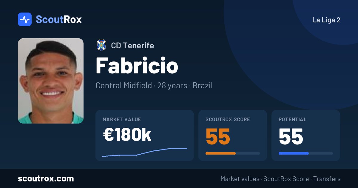 Fabricio stats & market value