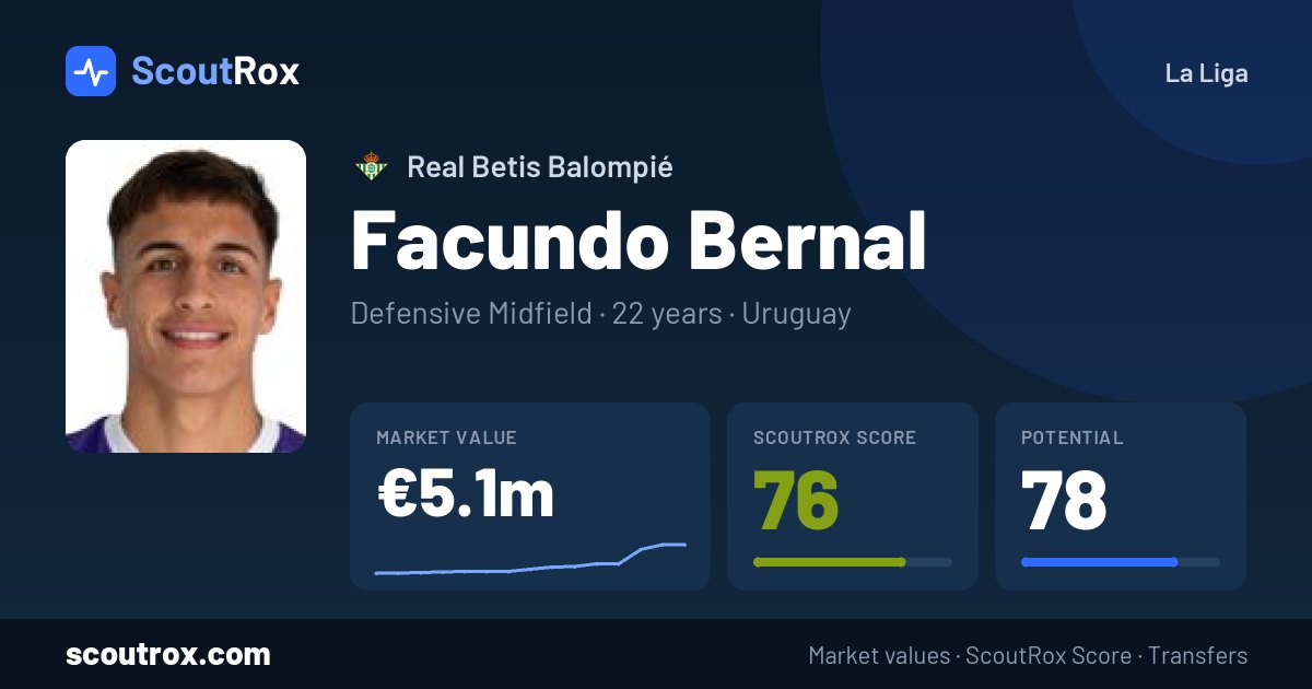 Facundo Bernal stats & market value