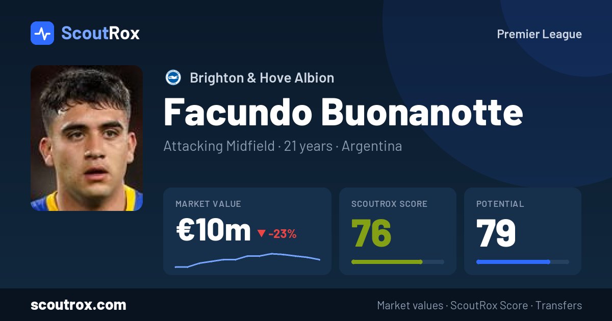 Facundo Buonanotte stats & market value
