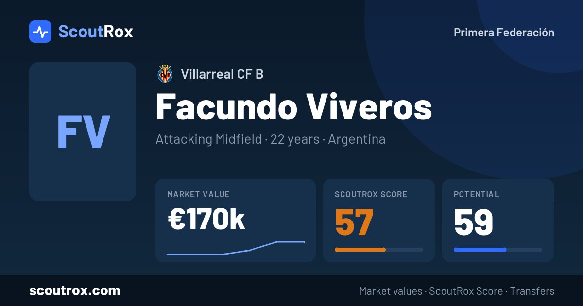 Facundo Viveros stats & market value