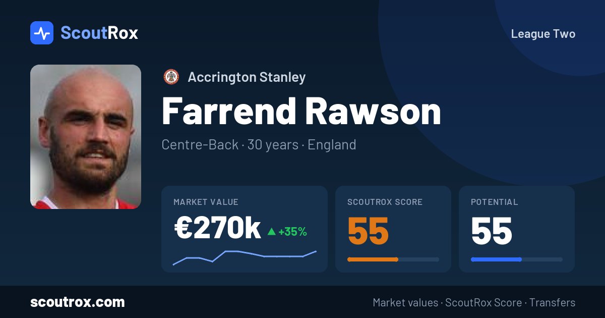 Farrend Rawson stats & market value