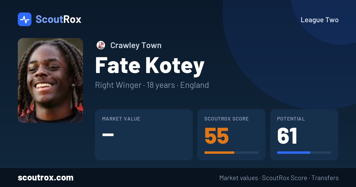Fate Kotey stats & market value