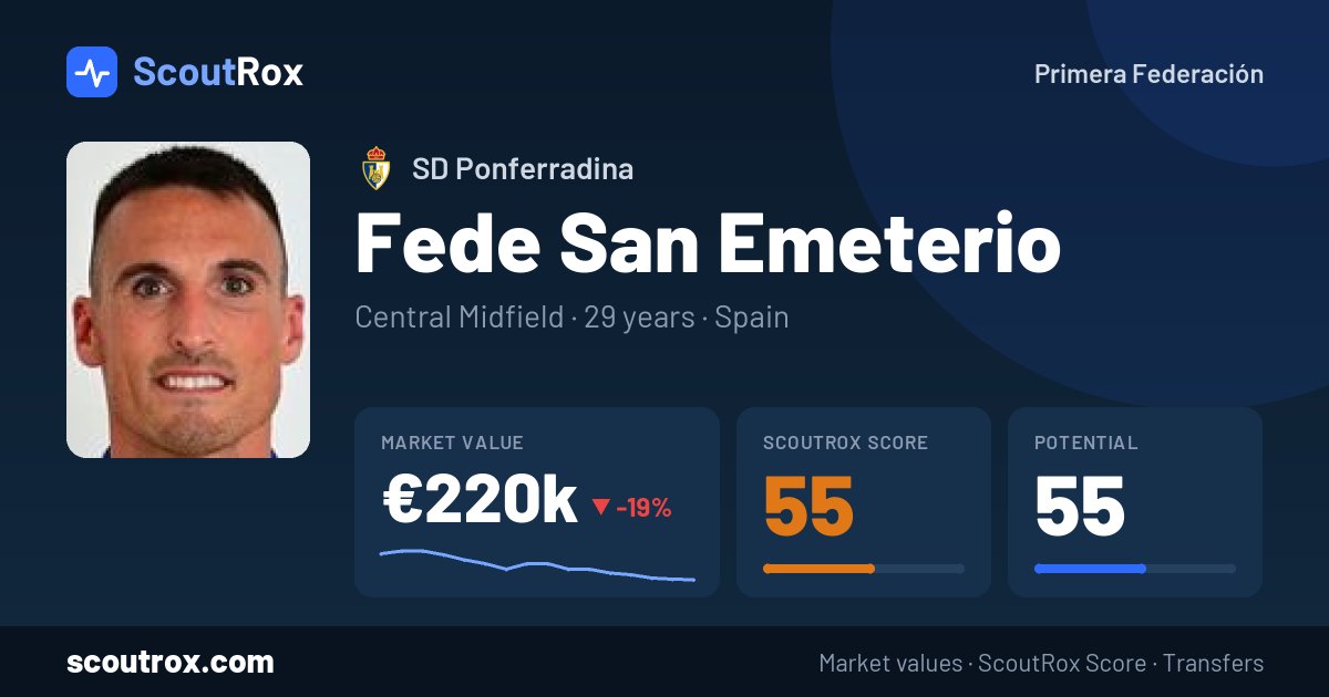 Fede San Emeterio stats & market value