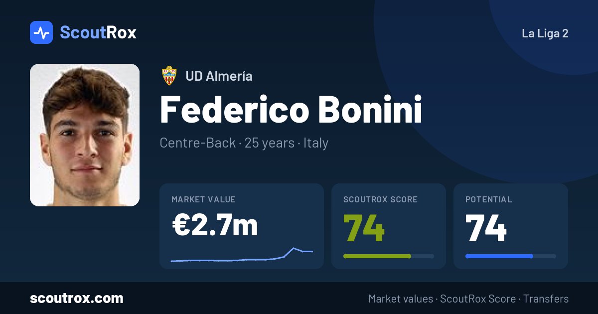 Federico Bonini stats & market value
