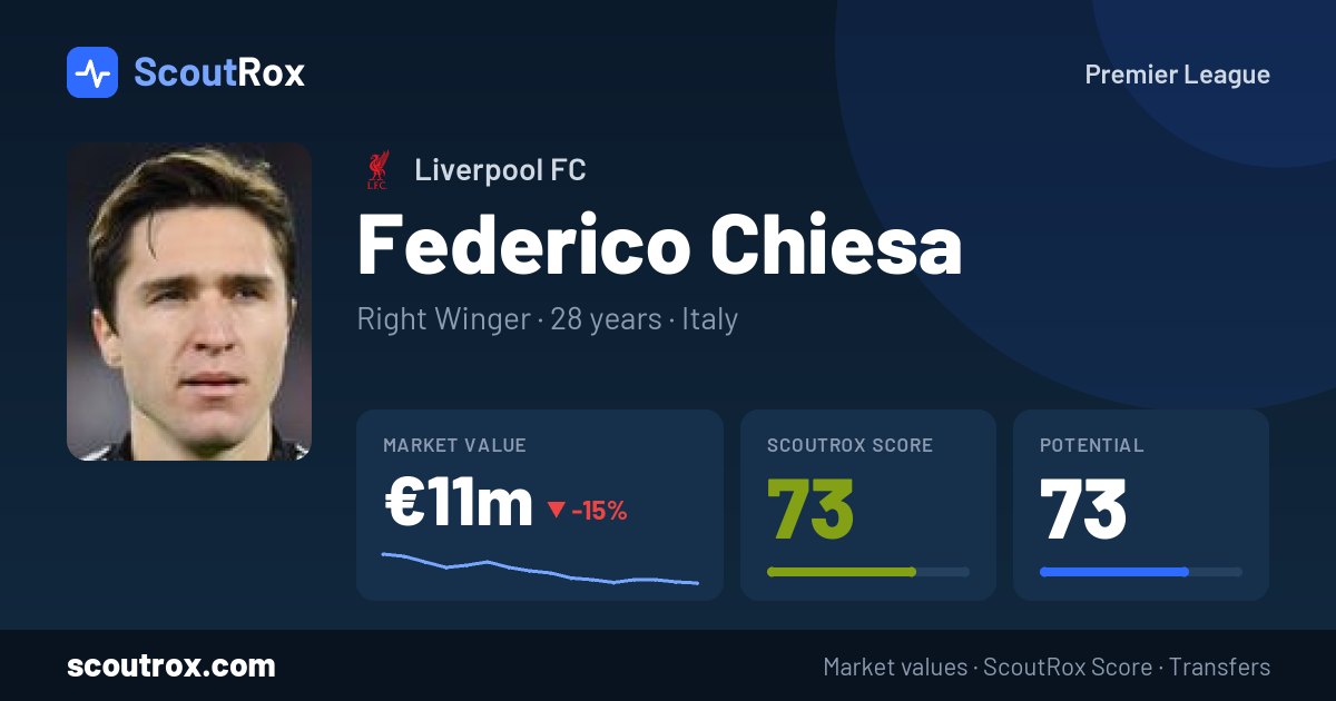 Federico Chiesa stats & market value