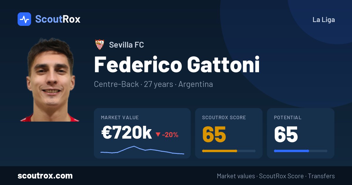 Federico Gattoni stats & market value
