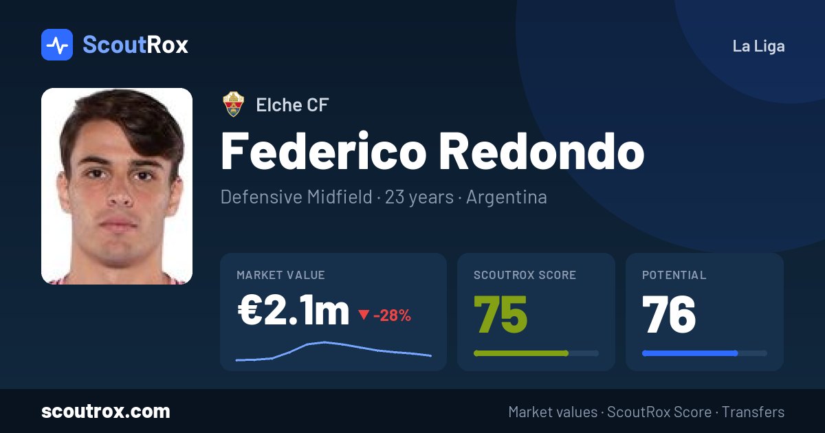 Federico Redondo stats & market value