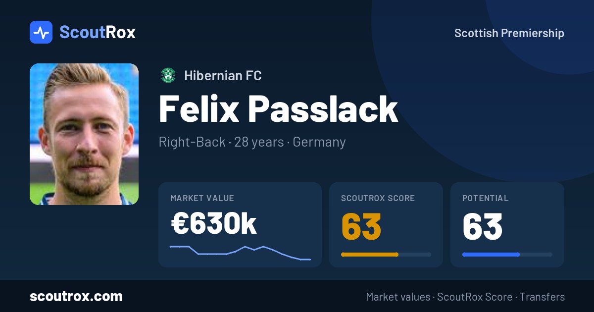 Felix Passlack stats & market value