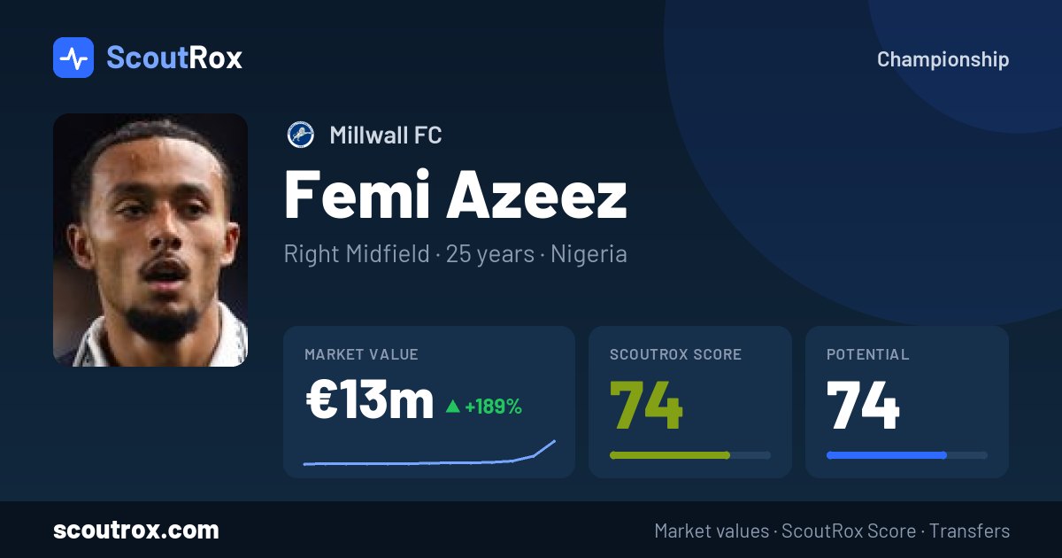 Femi Azeez stats & market value