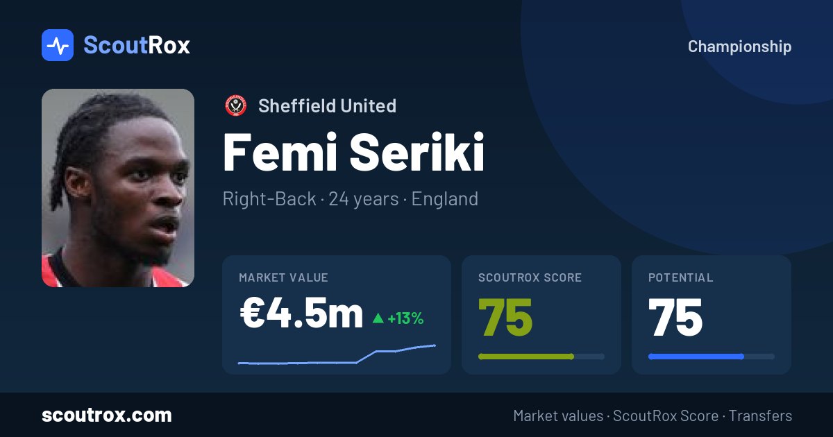 Femi Seriki stats & market value