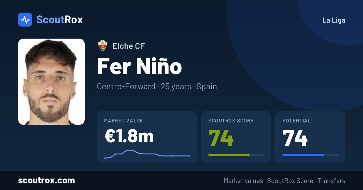 Fer Niño stats & market value