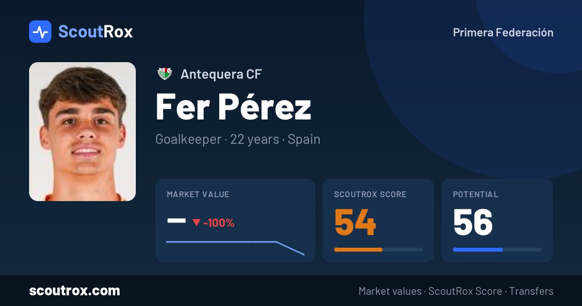 Fer Pérez stats & market value