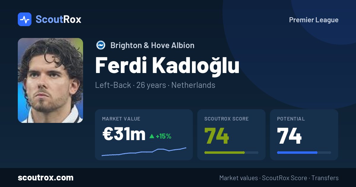 Ferdi Kadıoğlu stats & market value