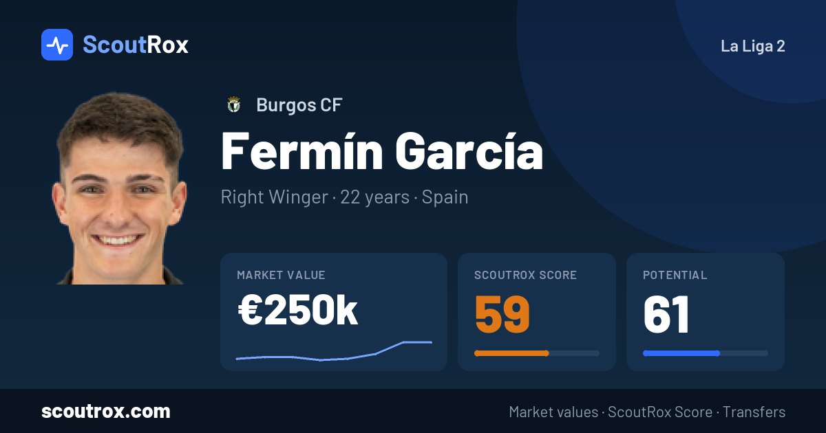 Fermín García stats & market value