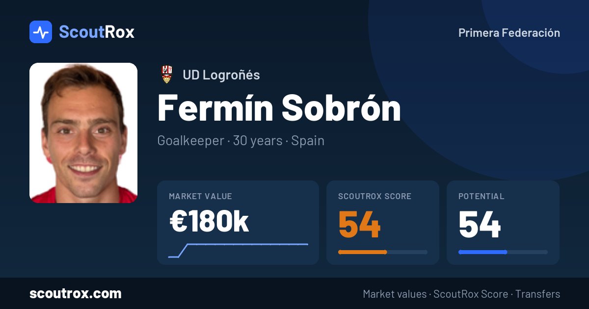 Fermín Sobrón stats & market value