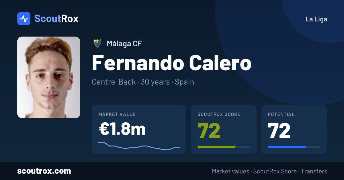 Fernando Calero stats & market value