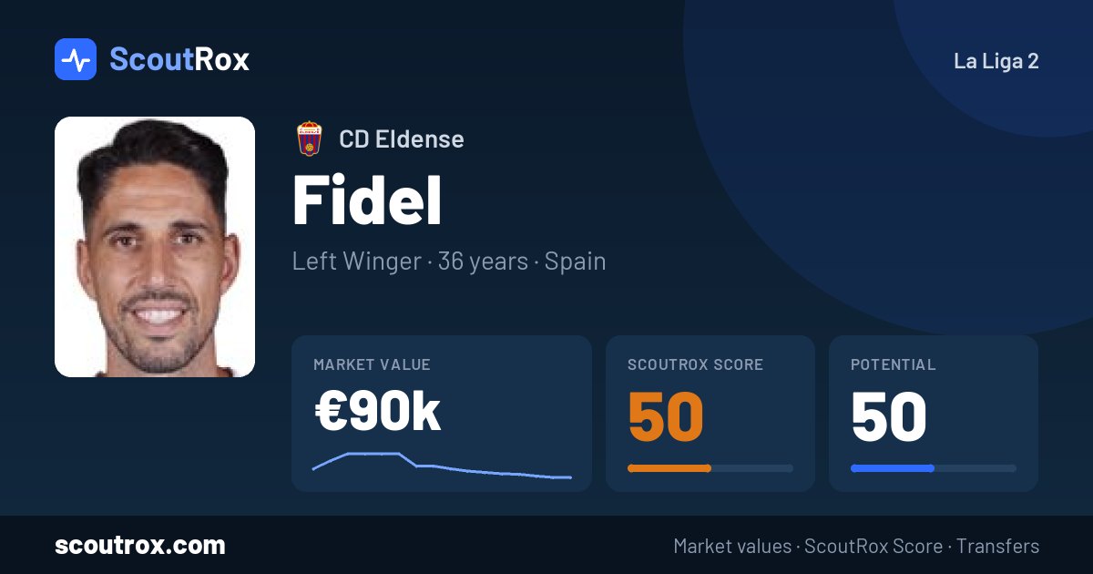 Fidel stats & market value
