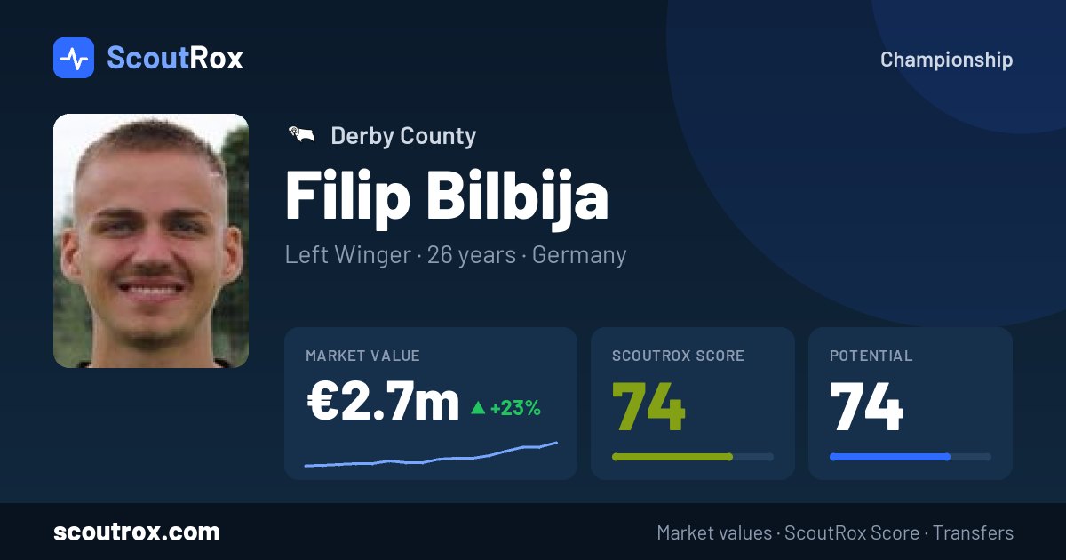 Filip Bilbija stats & market value