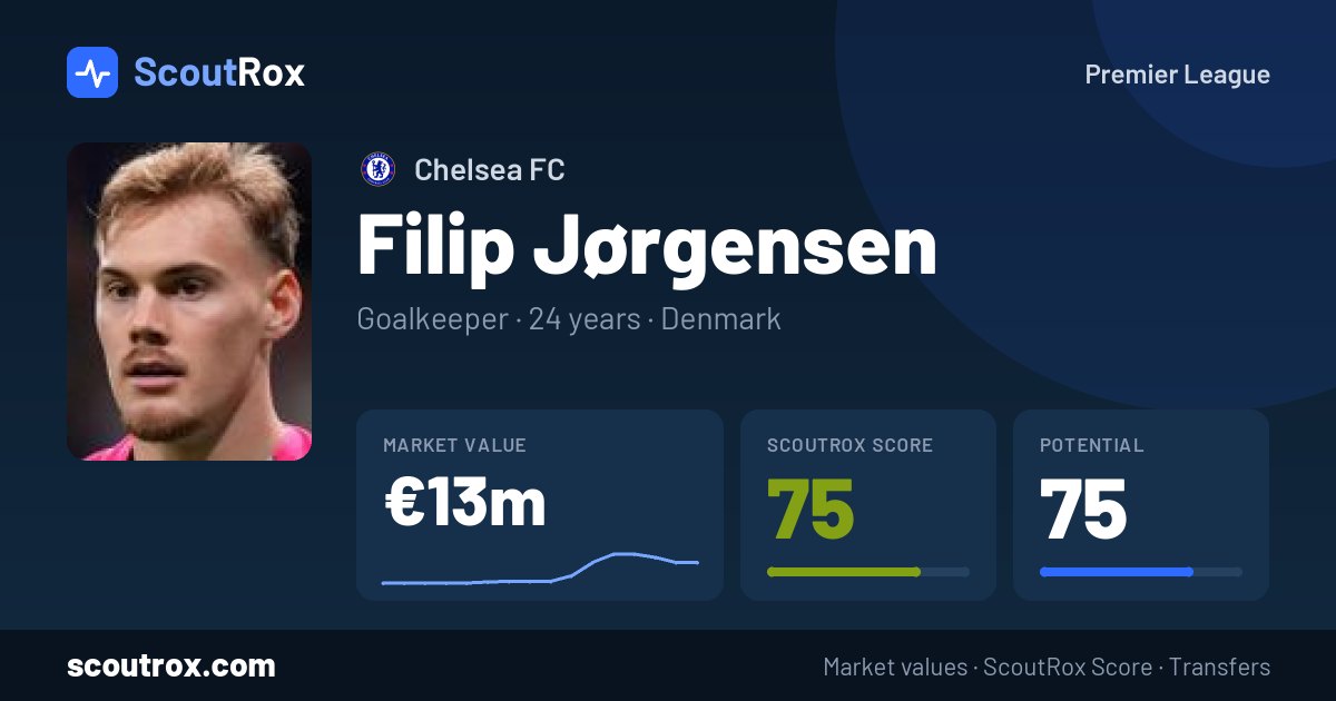 Filip Jørgensen stats & market value