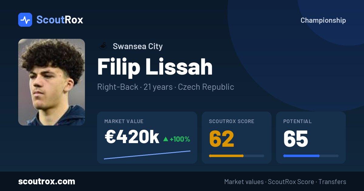 Filip Lissah stats & market value