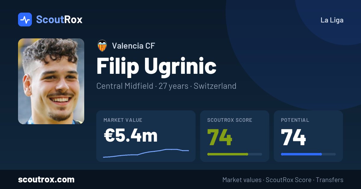 Filip Ugrinic stats & market value