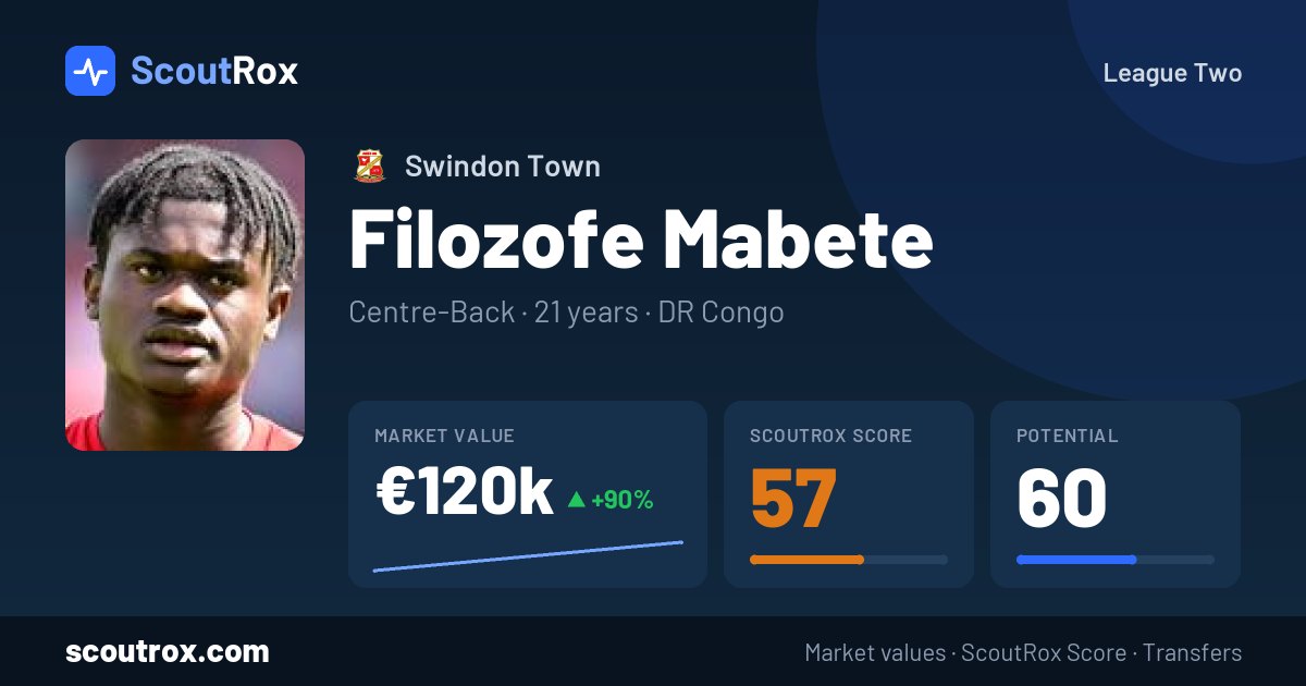 Filozofe Mabete stats & market value