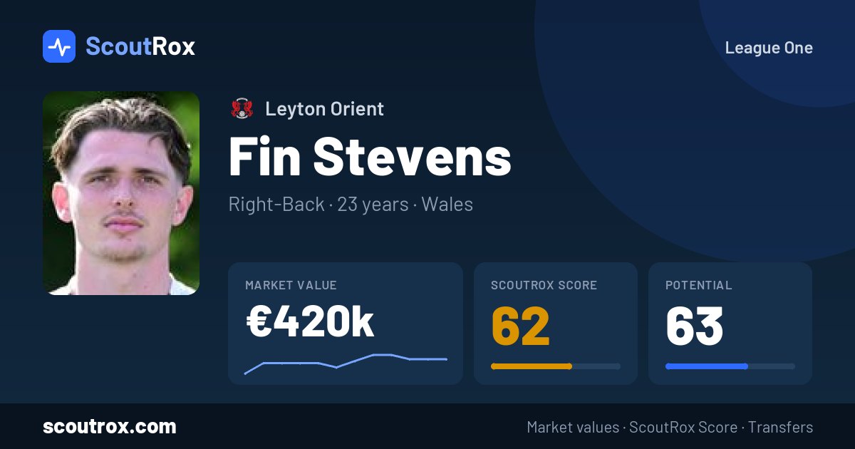 Fin Stevens stats & market value