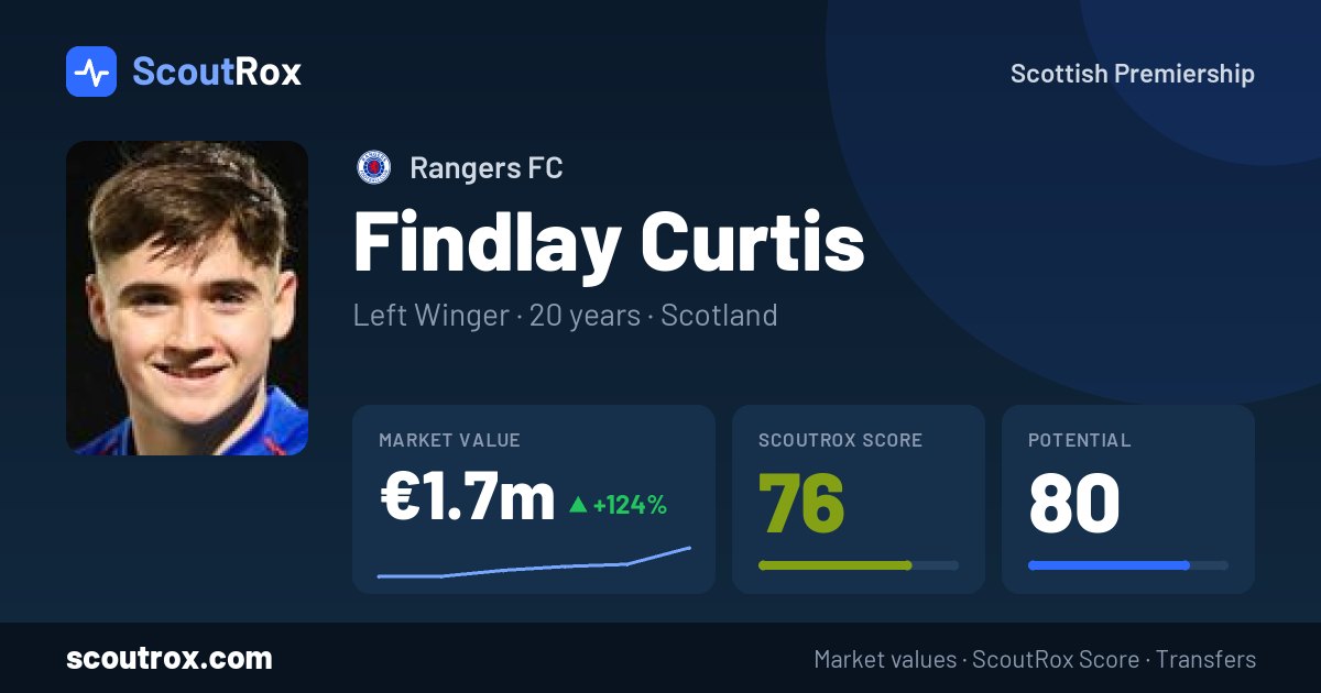 Findlay Curtis stats & market value