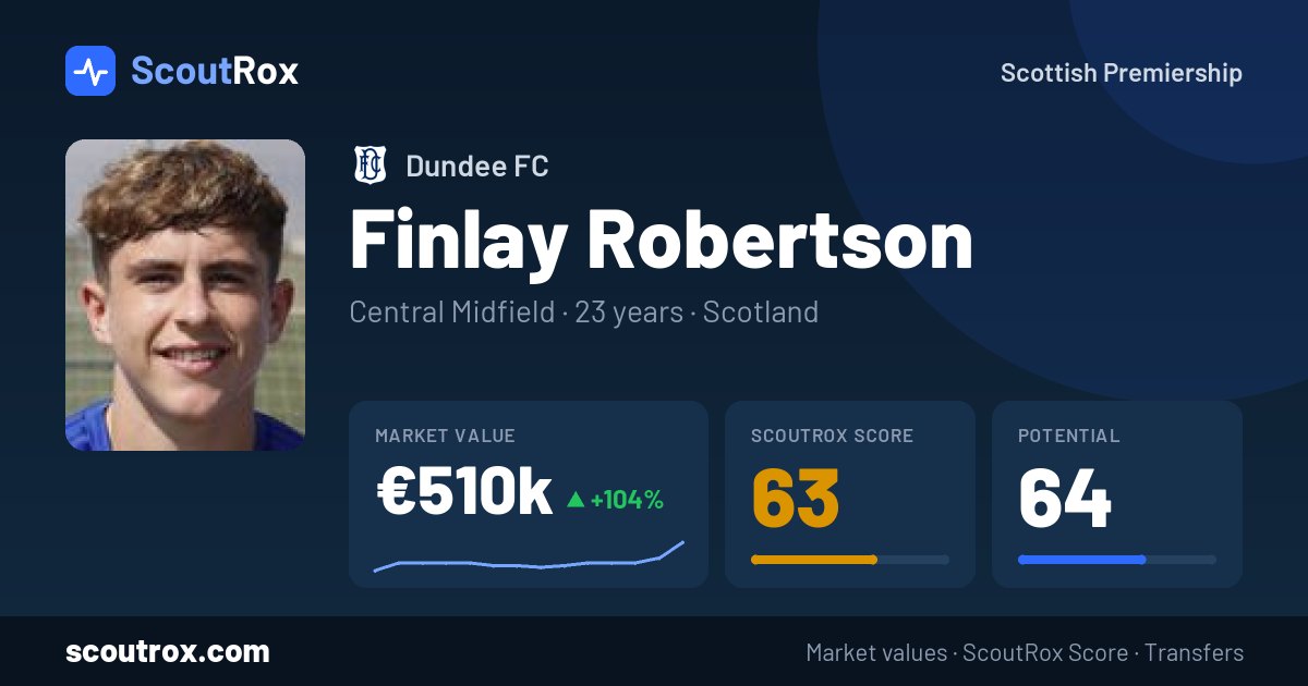 Finlay Robertson stats & market value