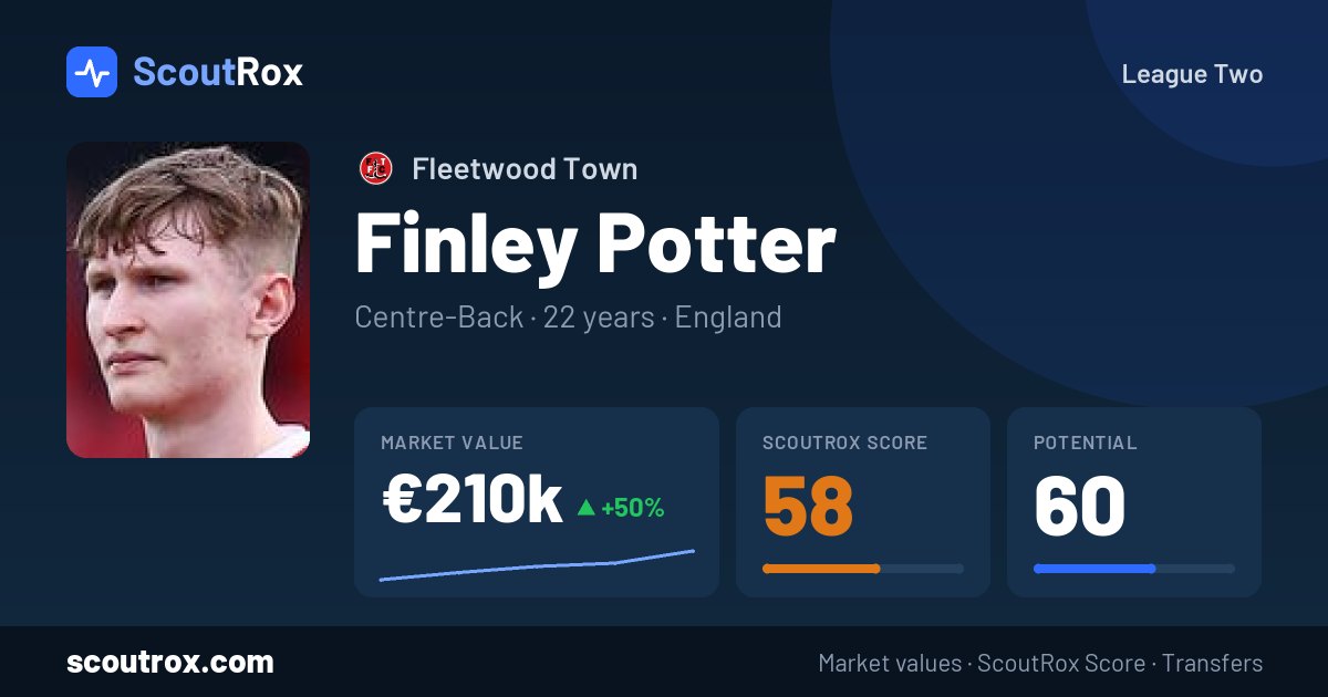 Finley Potter stats & market value
