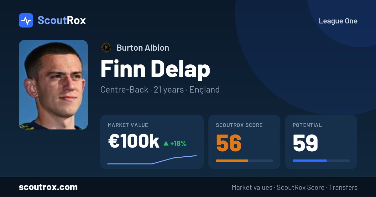 Finn Delap stats & market value