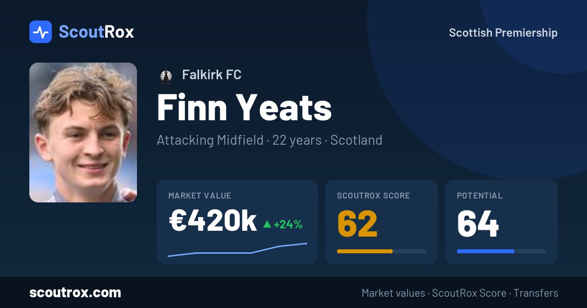 Finn Yeats stats & market value