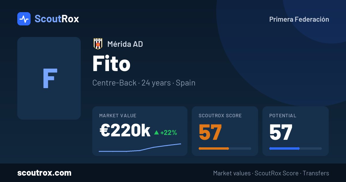 Fito stats & market value