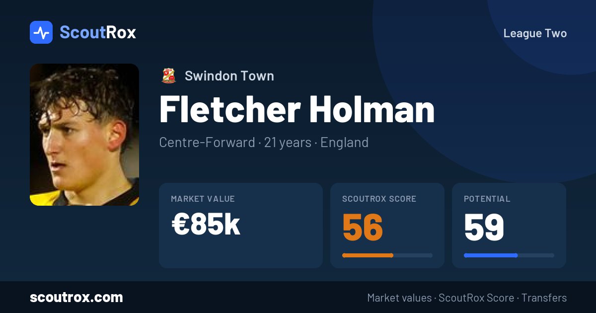 Fletcher Holman stats & market value