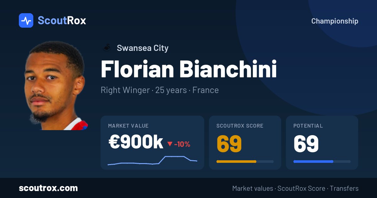 Florian Bianchini stats & market value