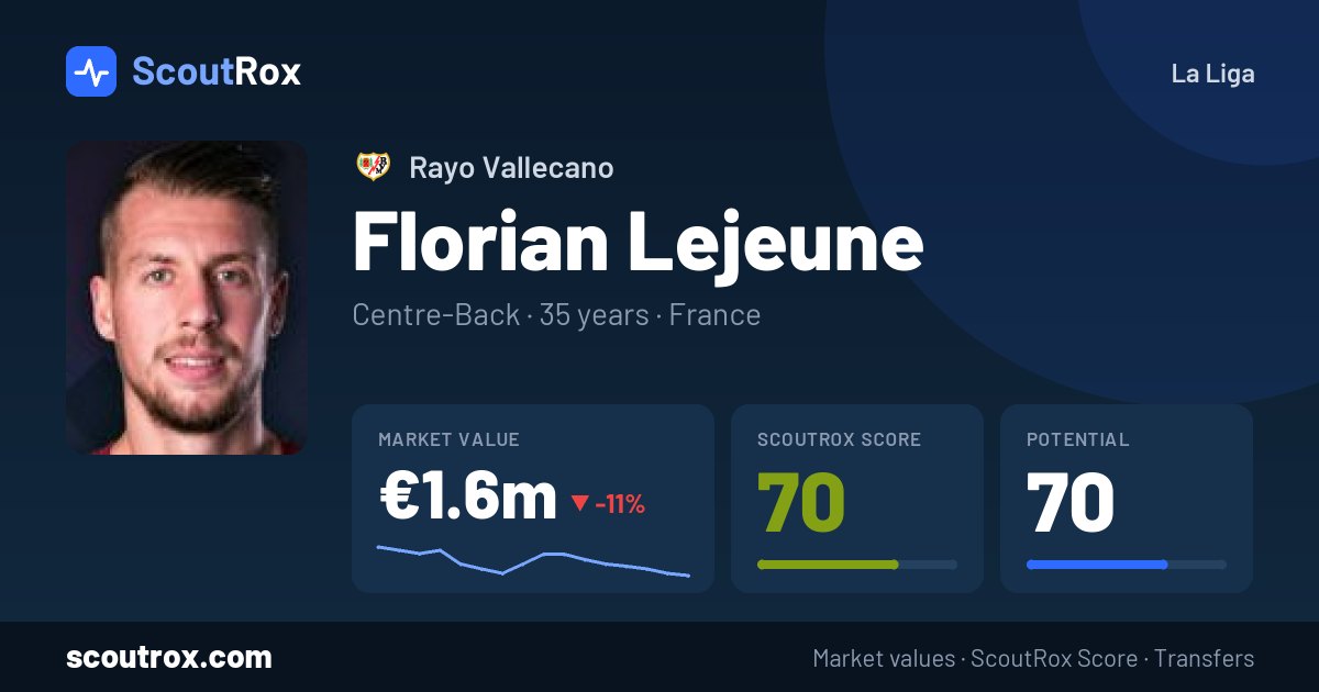 Florian Lejeune stats & market value