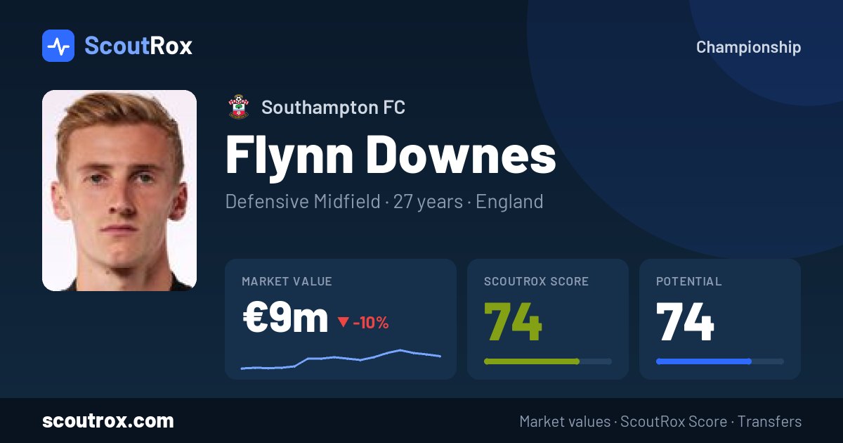 Flynn Downes stats & market value