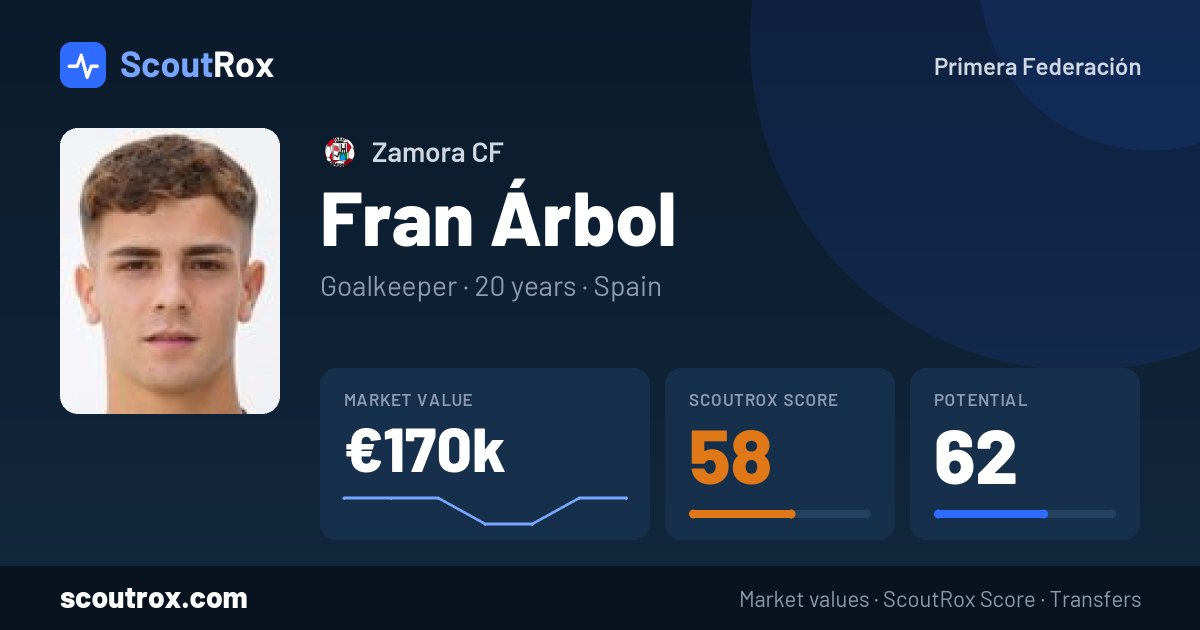 Fran Árbol stats & market value
