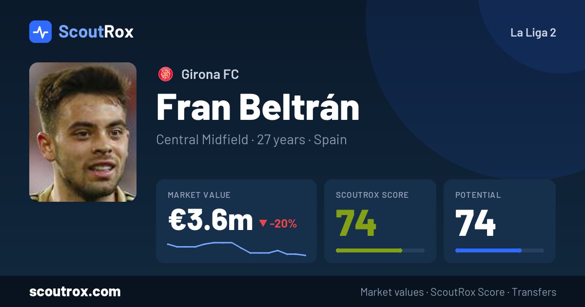 Fran Beltrán stats & market value