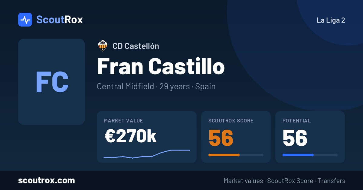 Fran Castillo stats & market value